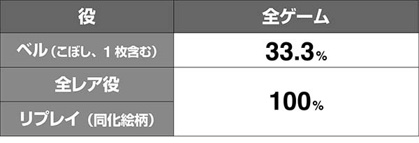 蒼穹のファフナーCZ当選時の振り分け