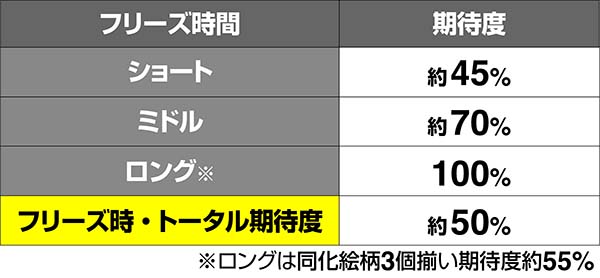蒼穹のファフナーCZフリーズ時間長い