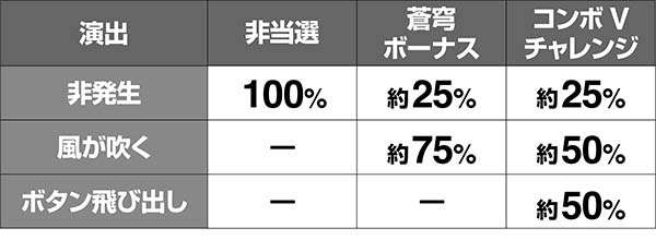蒼穹のファフナーCZPUSH裏ボタン演出