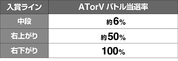 蒼穹のファフナーボーナス入賞ライン