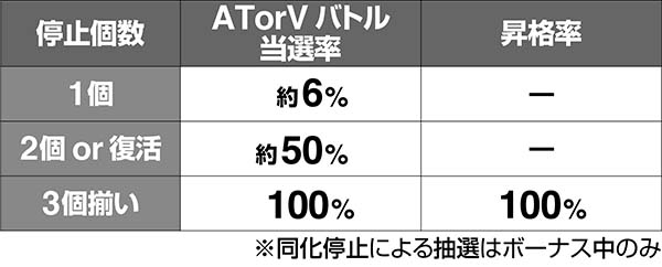 蒼穹のファフナーボーナス同化チャンス期待度