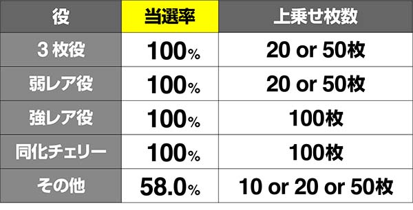 蒼穹のファフナーVアタック中の上乗せ