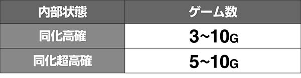 蒼穹のファフナーAT中高確ゲーム数