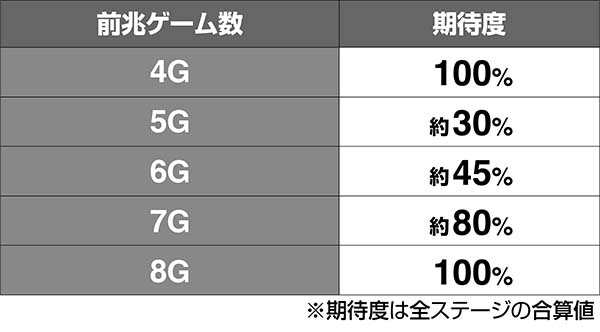 蒼穹のファフナーAT中ボーナス前兆