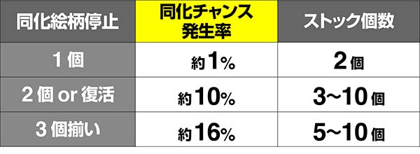 蒼穹のファフナーAT中クロッシングキープ当選率