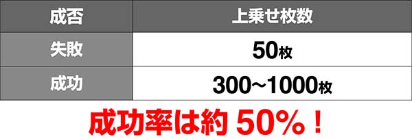 蒼穹のファフナーリベンジVチャレンジ