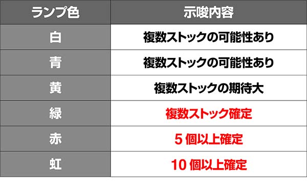 蒼穹のファフナー同化チャンス役モノ点灯
