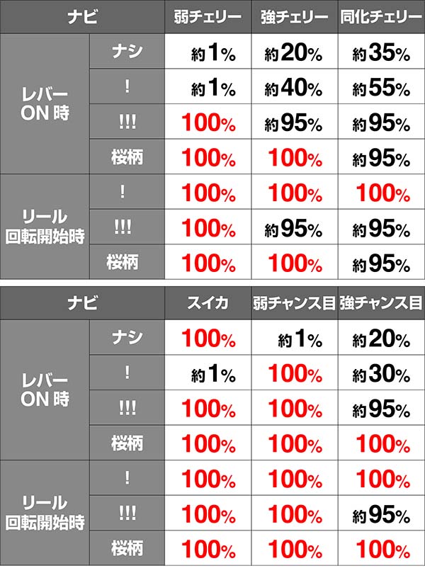 蒼穹のファフナーレア役ナビ期待度