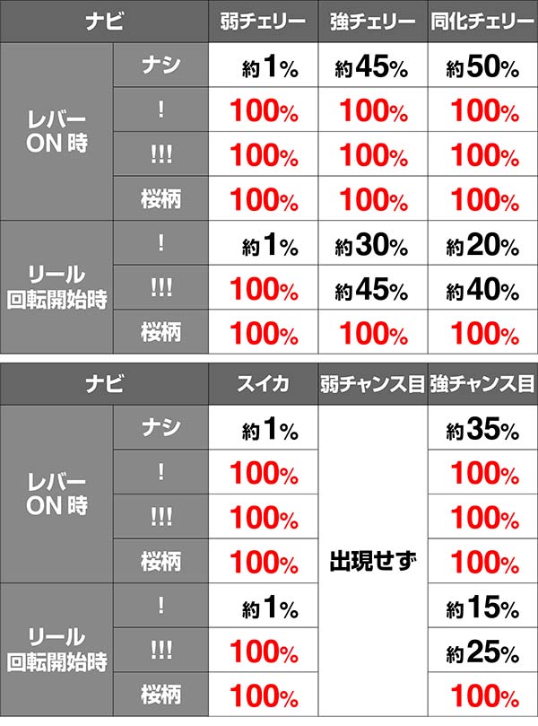 蒼穹のファフナーレア役ナビ期待度