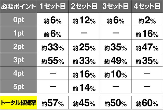 蒼穹のファフナークロッシングキープ規定ポイント
