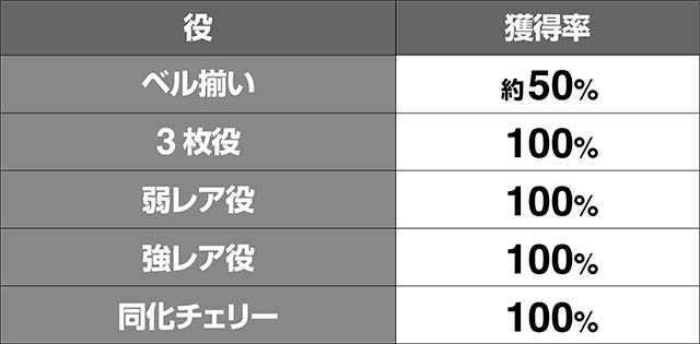 蒼穹のファフナークロッシングキープポイント獲得率
