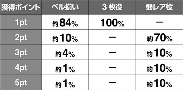 蒼穹のファフナークロッシングキープ獲得ポイント