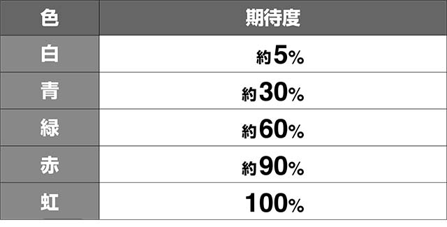 蒼穹のファフナークロッシングキープ背景色