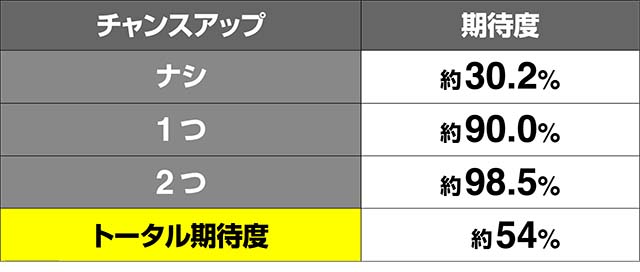 蒼穹のファフナークロッシングキープ連続演出期待度