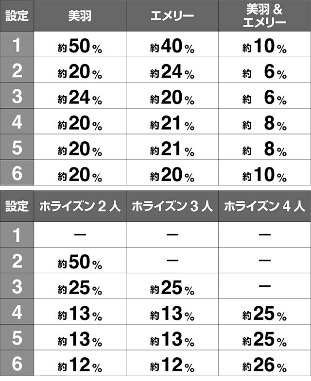 蒼穹のファフナーエンディング画面振り分け