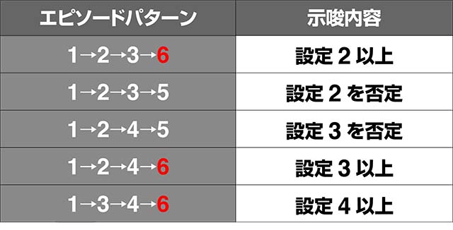 蒼穹のファフナーエンディングエピソードパターン