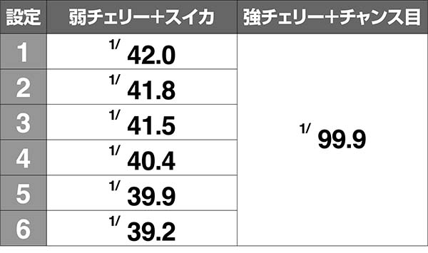 猪木小役確率解析