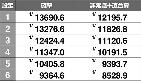 猪木非常識確率解析