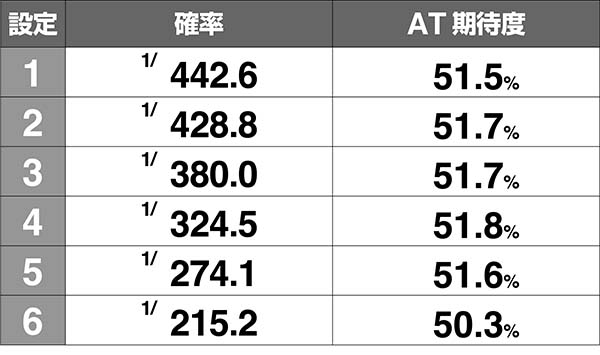 猪木CZ闘魂グランプリ確率期待度解析