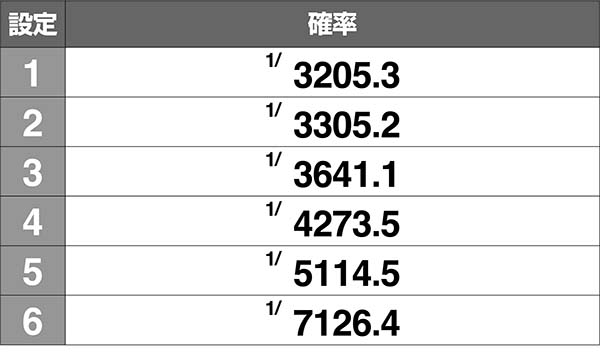 猪木怒ポイントコロシアムゾーン突入率解析