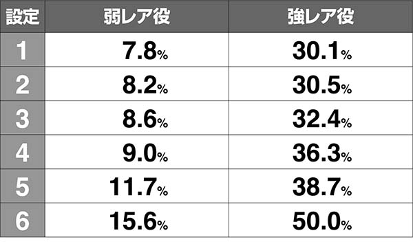 猪木CZ闘魂グランプリ当選率・高確滞在時