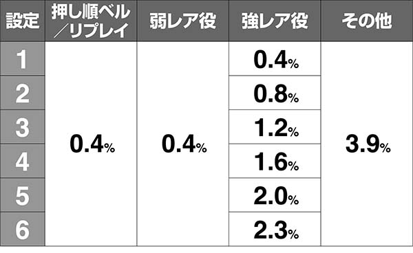 猪木AT6択チャレンジ当選率解析