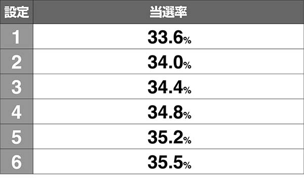 猪木AT6択チャレンジ当選率解析