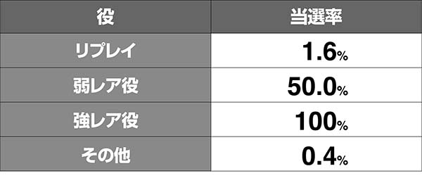猪木AT終了画面引き戻し当選率解析
