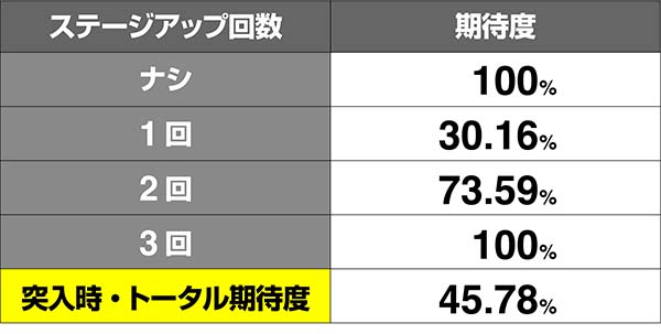 猪木アントニオ猪木酒場期待度