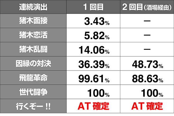猪木連続演出期待度