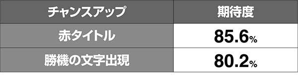 猪木飛龍革命チャンスアップ期待度解析