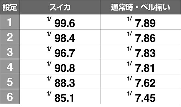 猪木スイカベル確率