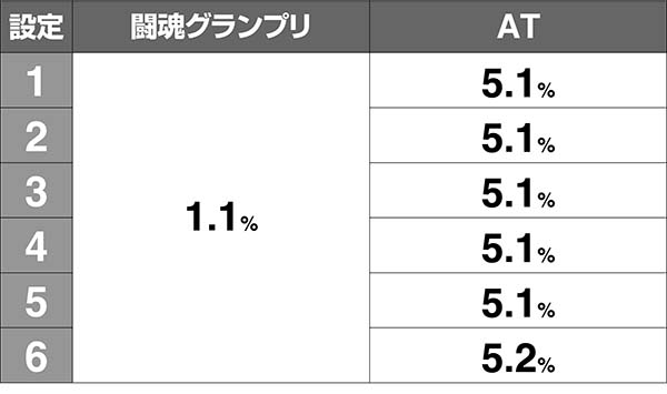猪木有利区間移行抽選