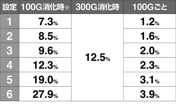 猪木闘魂グランプリ当選率