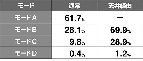 猪木CZ闘魂グランプリ・モード振り分け