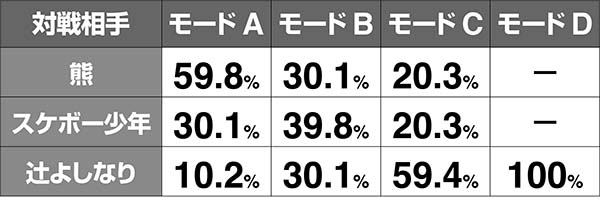 猪木CZ闘魂グランプリ・対戦相手振り分け
