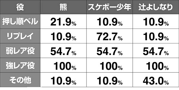 猪木CZ闘魂グランプリ・勝利期待度