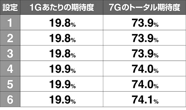 猪木CZ闘魂グランプリ・1〜3戦目期待度・VS熊