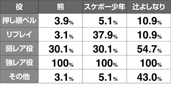 猪木CZ闘魂グランプリ・炎超戦勝利期待度