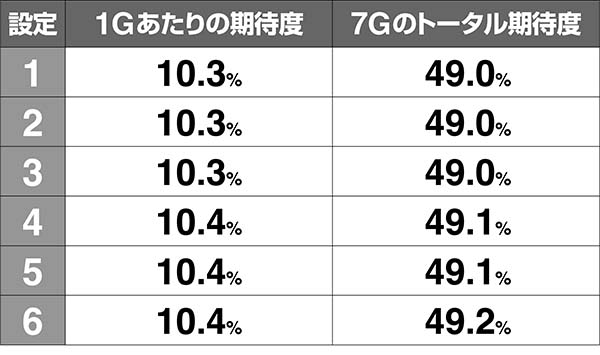 猪木CZ闘魂グランプリ・炎超戦期待度・VSスケボー少年