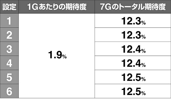 猪木CZ闘魂グランプリ・8戦目（VSマスクマン）勝利期待度
