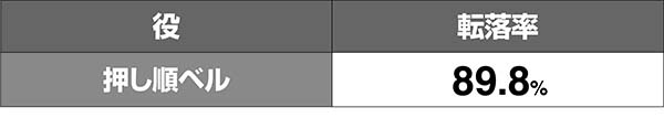 猪木通常転落率押し順ベル時
