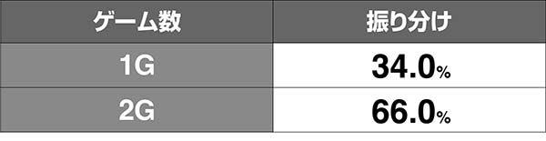 猪木バトル勝利時のゲーム数振り分け