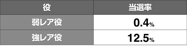 猪木ATストック当選率