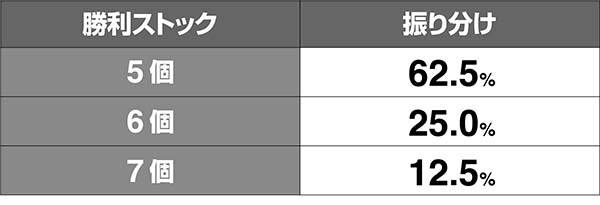 猪木闘魂グランプリ非常識勝利ストック数