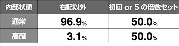 猪木超通常時内部状態