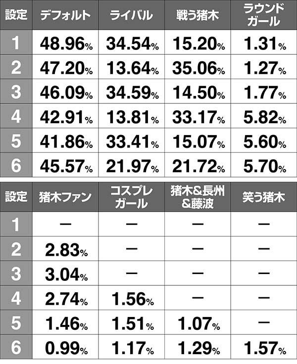 猪木闘魂グランプリ終了画面出現率