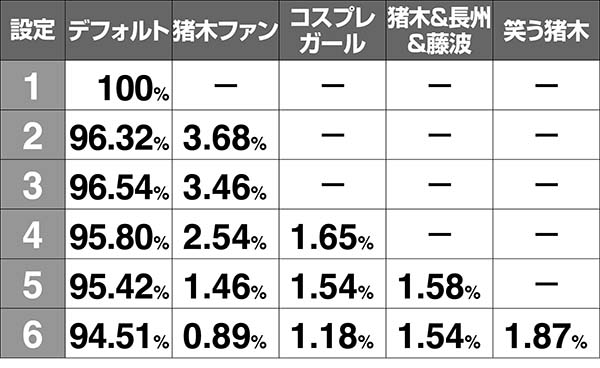猪木炎超戦終了画面出現率