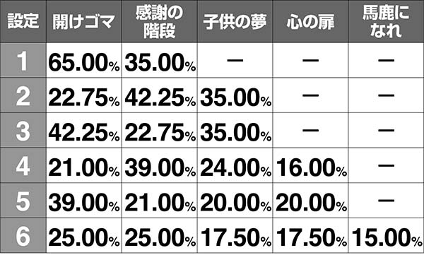 猪木猪木の詩出現率