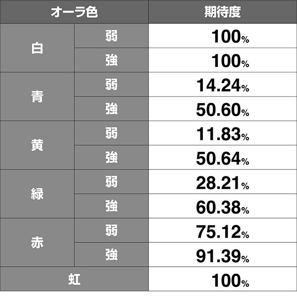猪木BOMBAYEオーラ色期待度